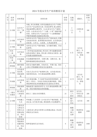 2024企业年度安全培训计划 