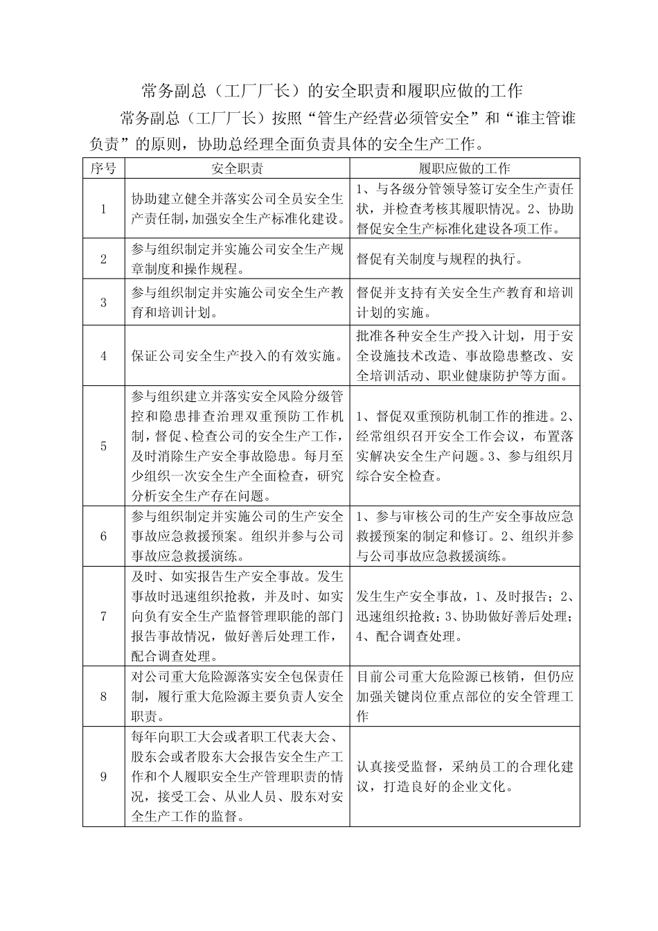 常务副总(工厂厂长)的安全职责和履职应做的工作 _第1页