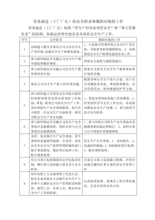 常务副总(工厂厂长)的安全职责和履职应做的工作 