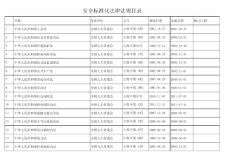 安全标准化法律法规目录 