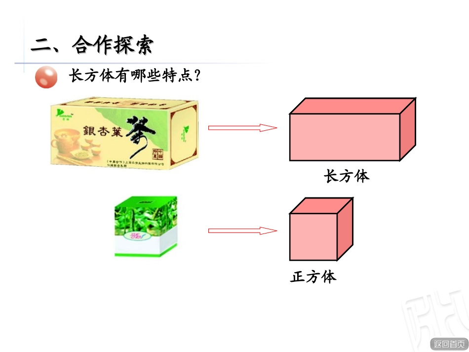 认识长方体和正方体 (3)_第3页