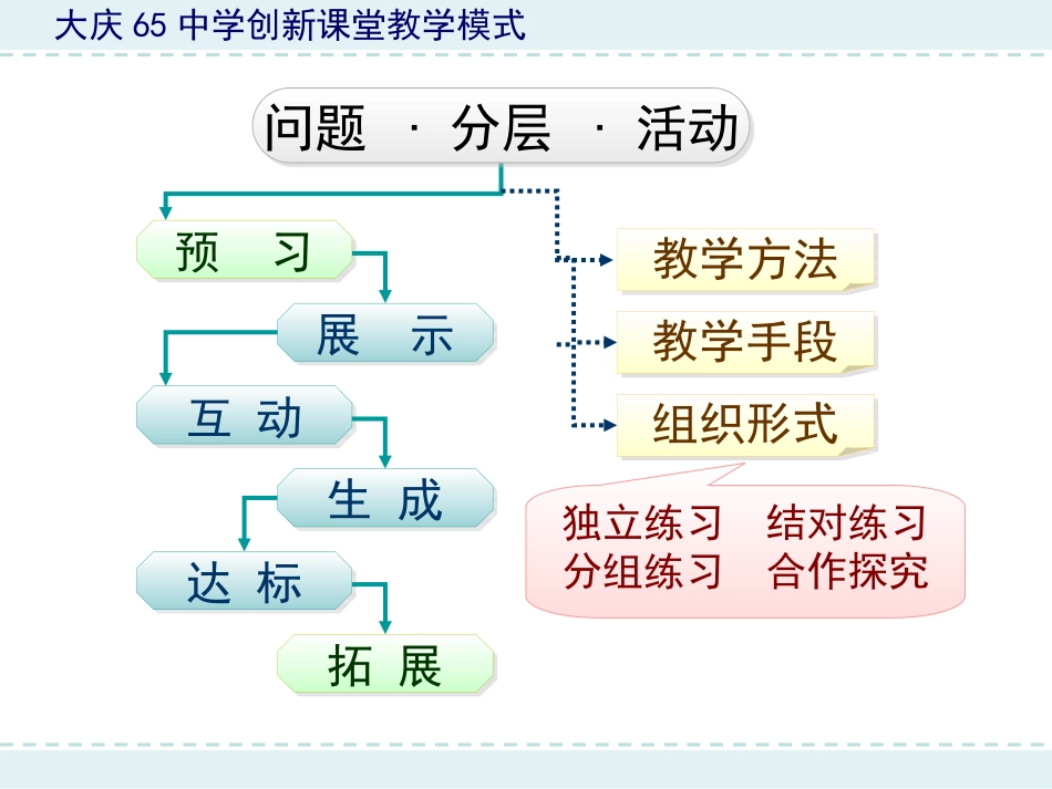 光的折射上课_第2页