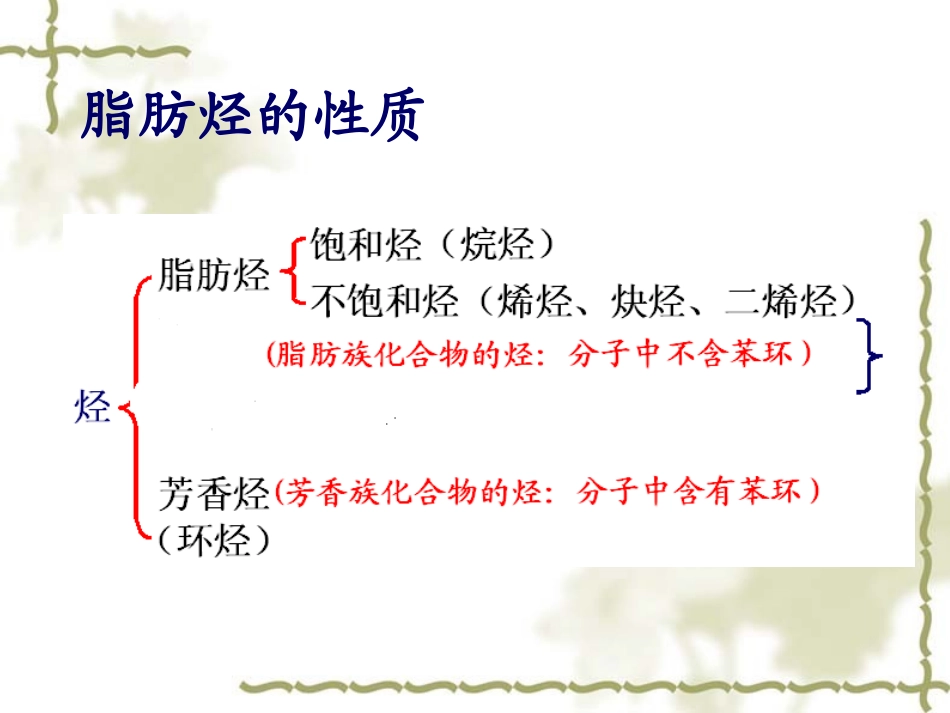 《脂肪烃》课件_第3页