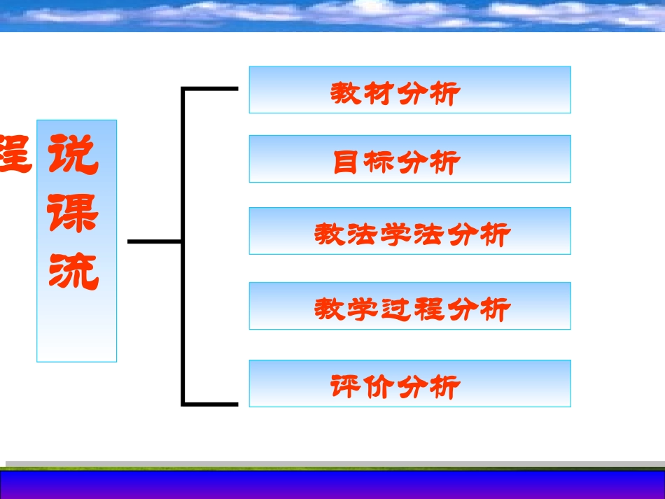 说完全平方公式_第2页