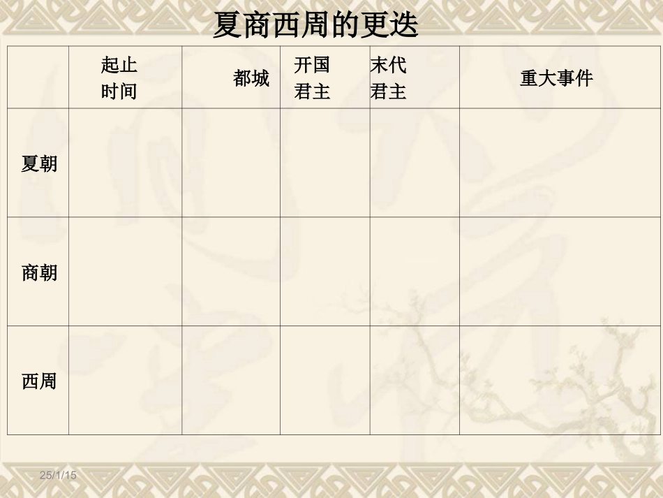 夏伤西周的更迭_第2页