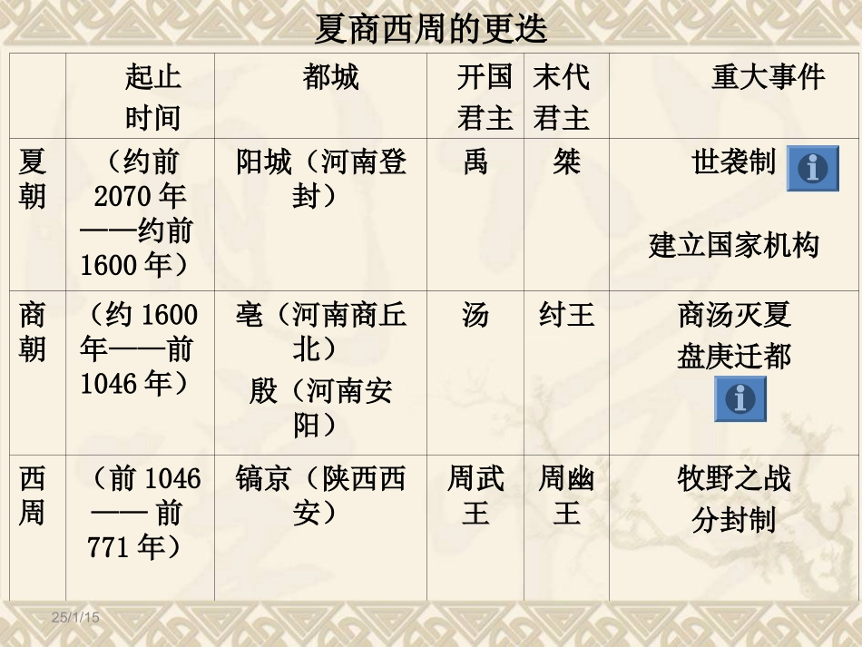 夏伤西周的更迭_第3页