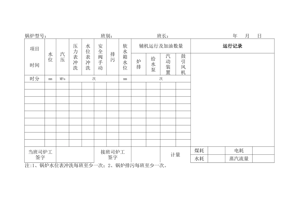 锅炉运行记录_第2页