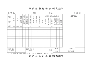 锅炉运行记录