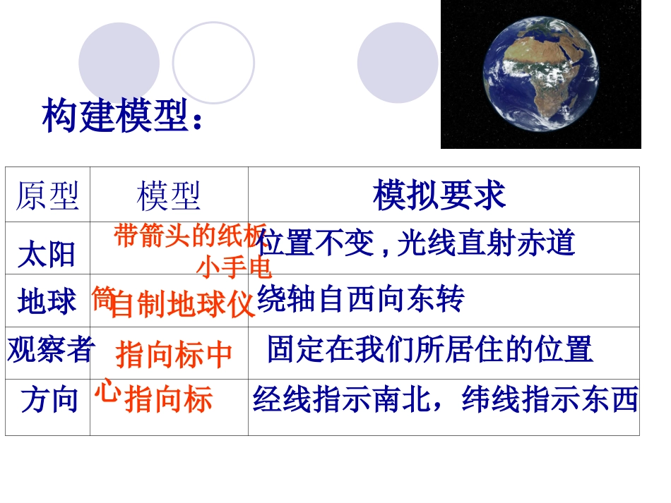 42地球的自转_第3页