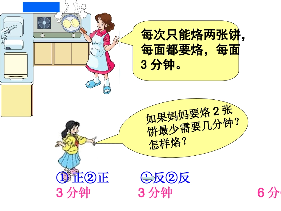 烙饼问题(用）_第3页