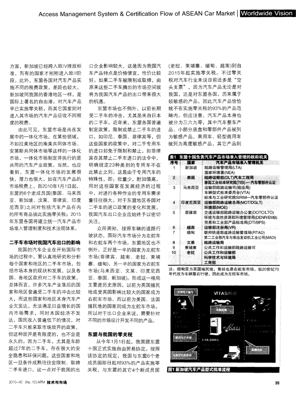 东盟汽车市场及其产品准入管理制度与认证流程_第2页