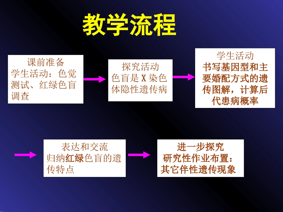 课前准备学生活动：色觉测试、红绿色盲调查_第2页