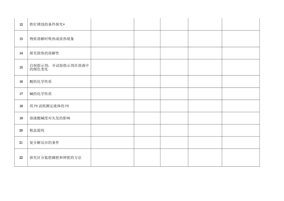 探究实验日志_第2页