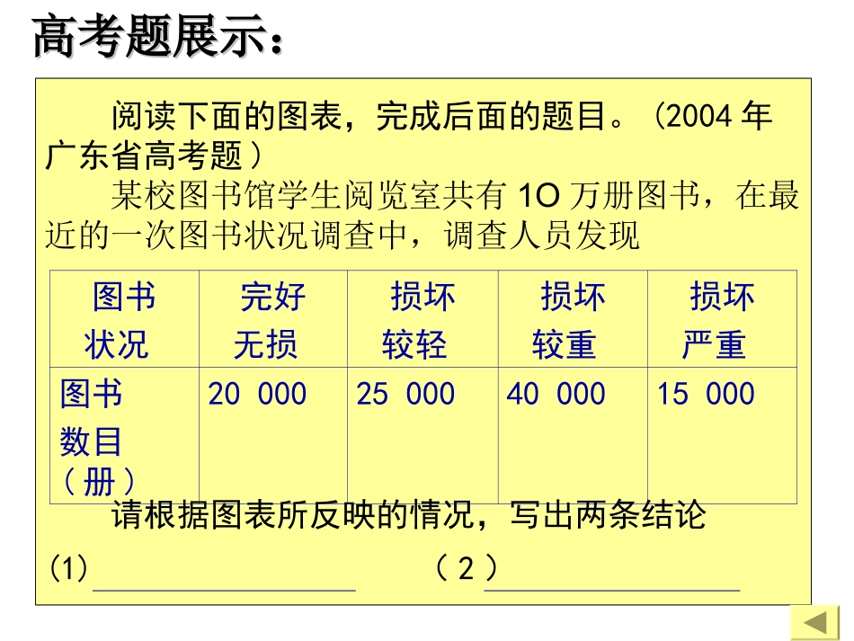 正确解读图表_第2页