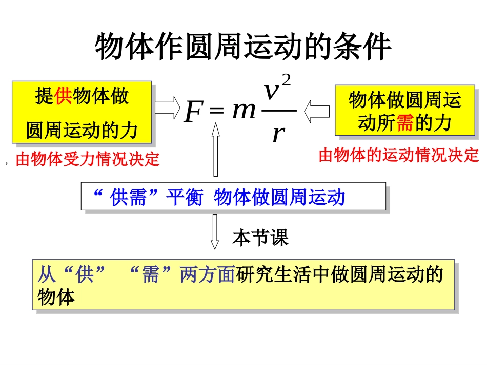 生活中的圆周运动_第2页