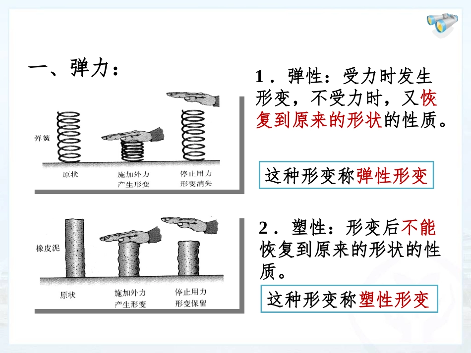 第七章第2节弹力 (2)_第3页