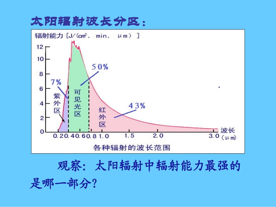 大气的受热过程_第3页