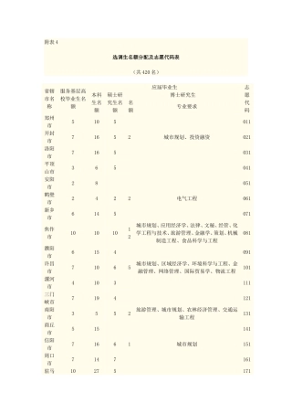 选调生名额分配及志愿代码表