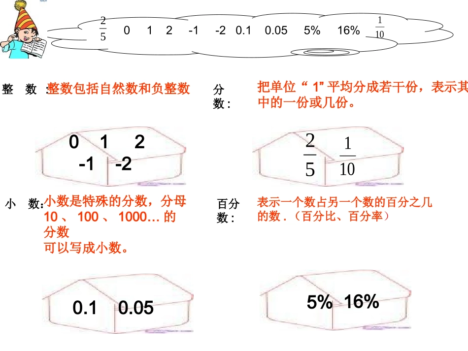 《六年级数学复习课》教学课件_第2页