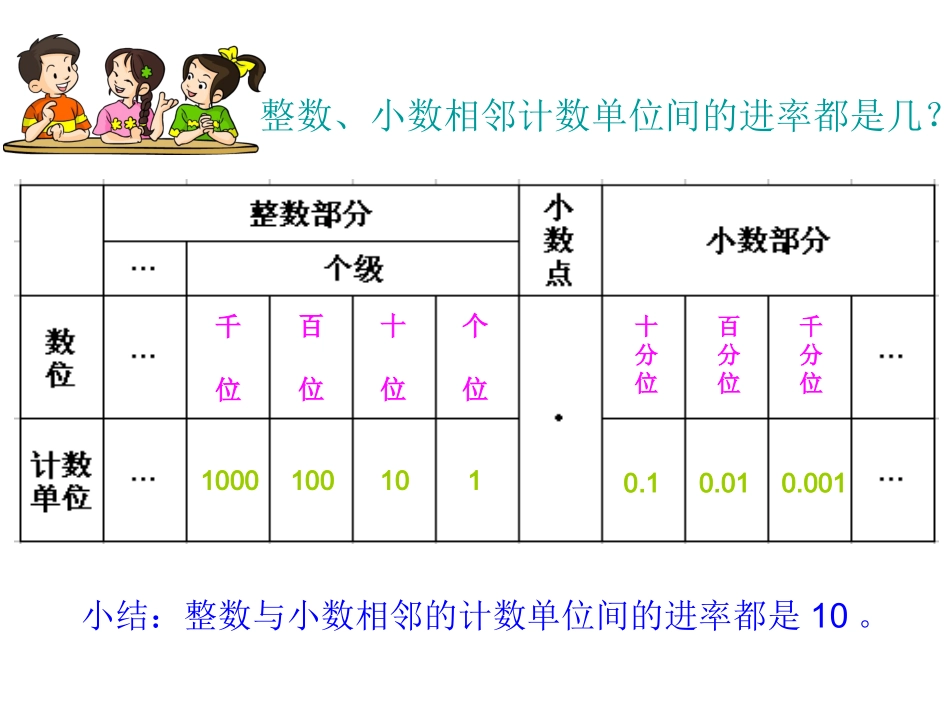 《六年级数学复习课》教学课件_第3页