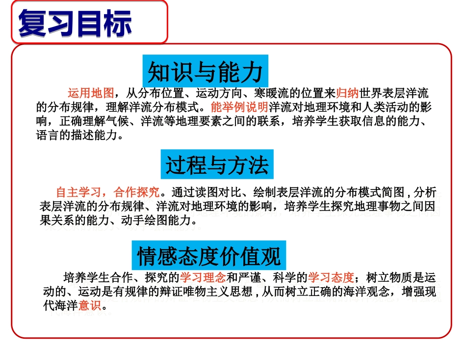 海洋水的运动_第2页