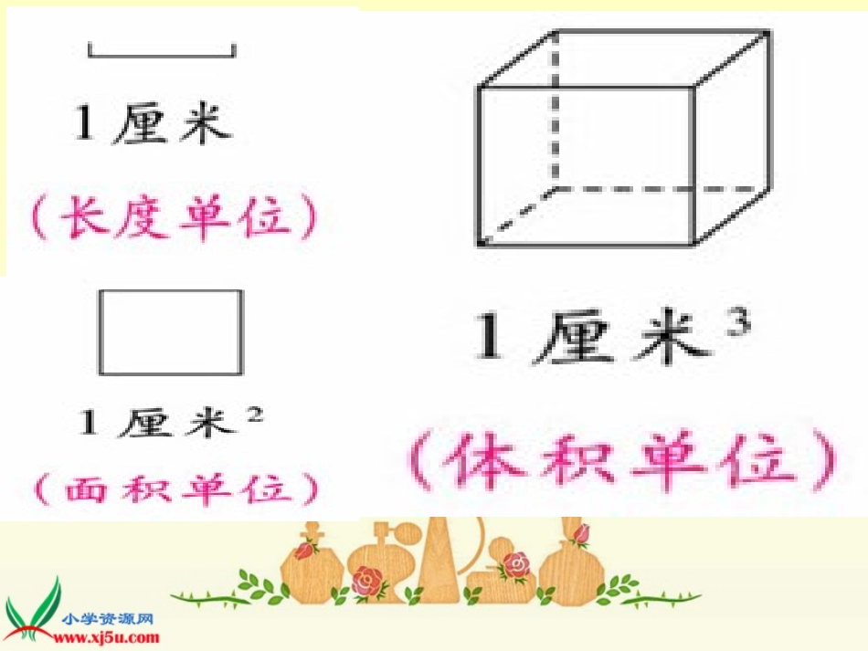 《体积单位》_第3页