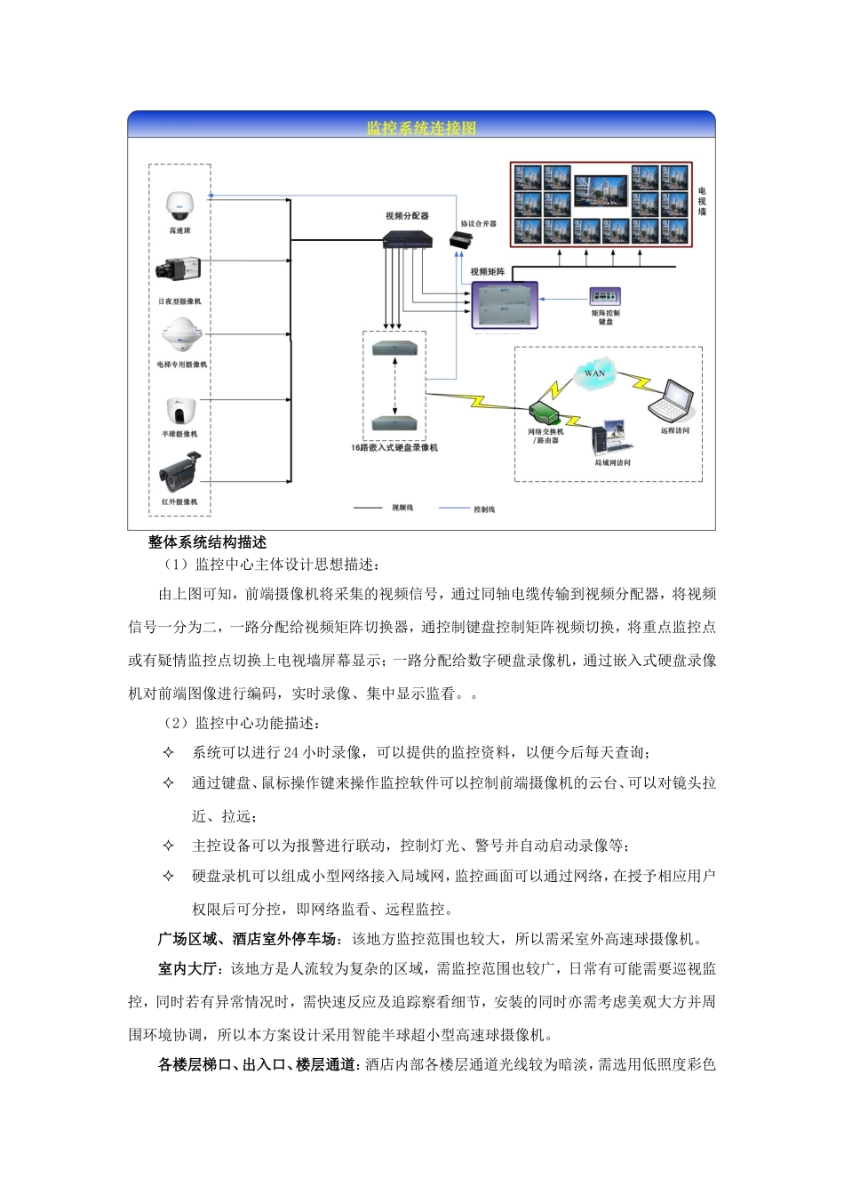 酒店监控方案_第2页