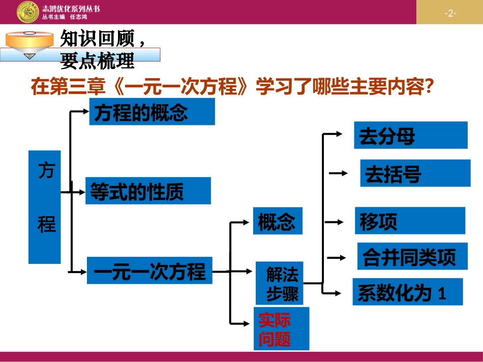 第三章总结与复习_第2页