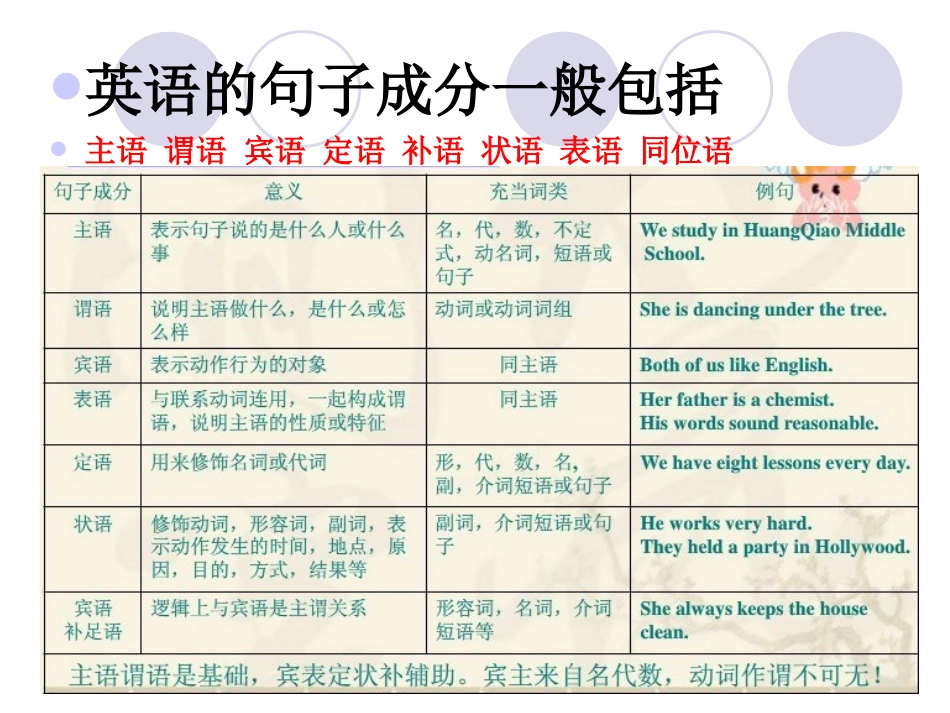 2英语句子的成分_第2页