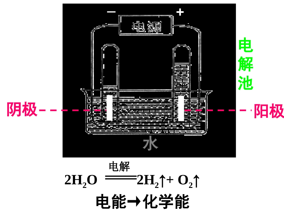 第四章第三节课件2_第2页