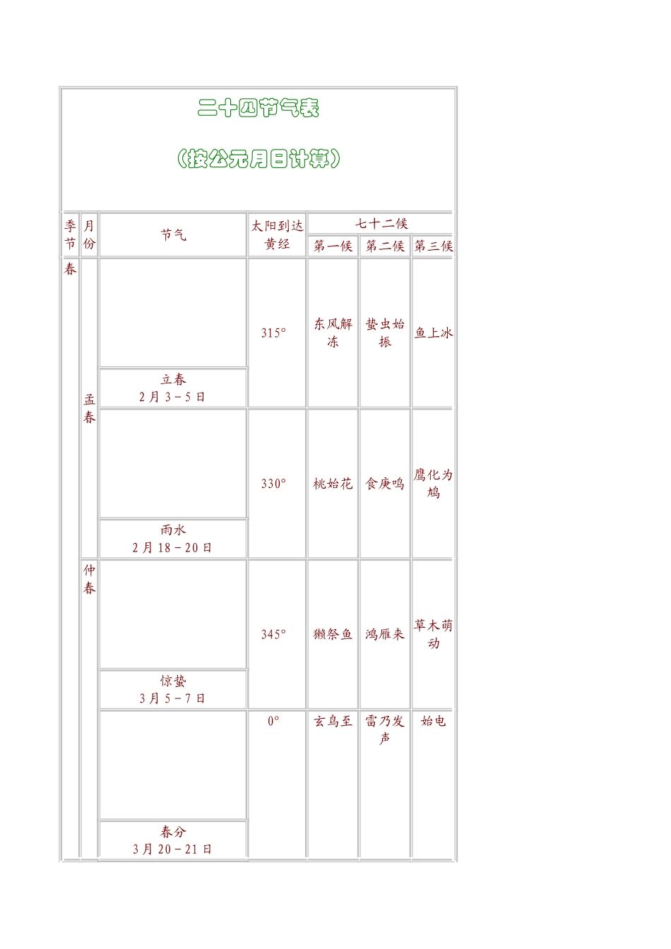 二十四节气表_第1页