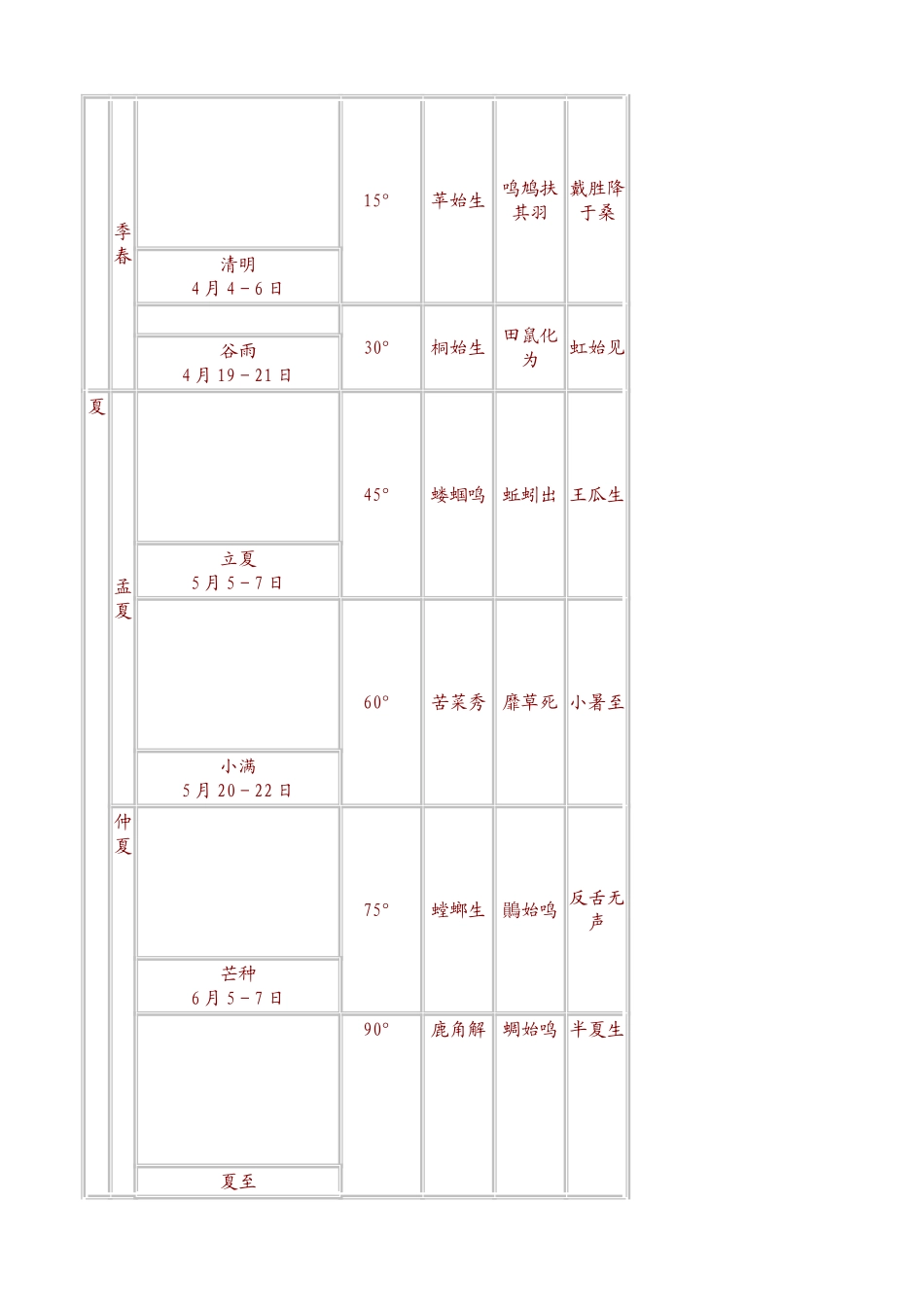 二十四节气表_第2页