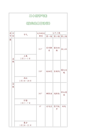 二十四节气表
