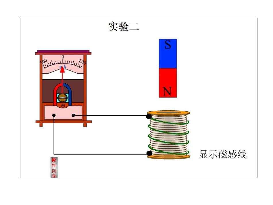 3第三节楞次定律_第2页