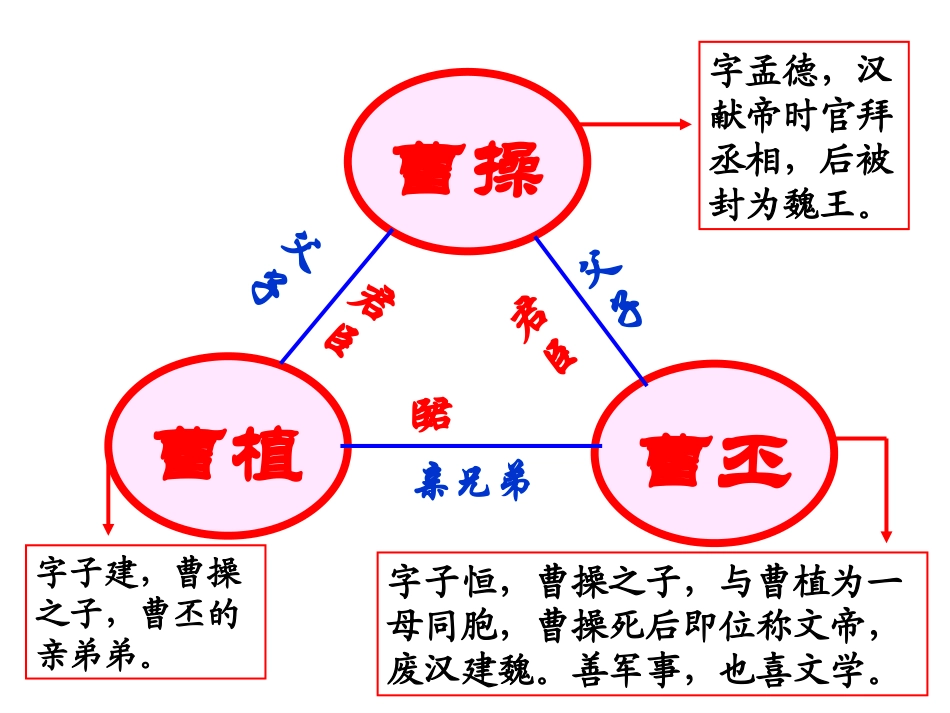 七步诗_PPT_第2页