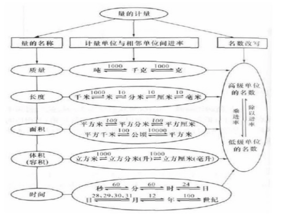 量的计量结构图_第1页