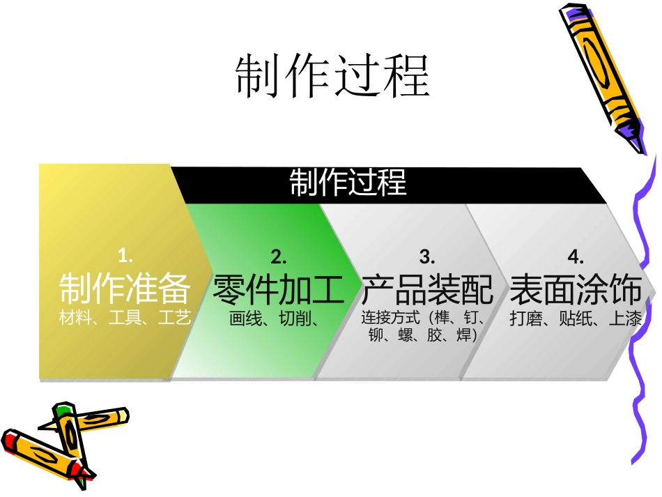 设计的实现周畅_第3页