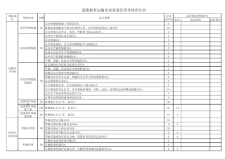 道路旅客运输企业质量信誉考核评分表 