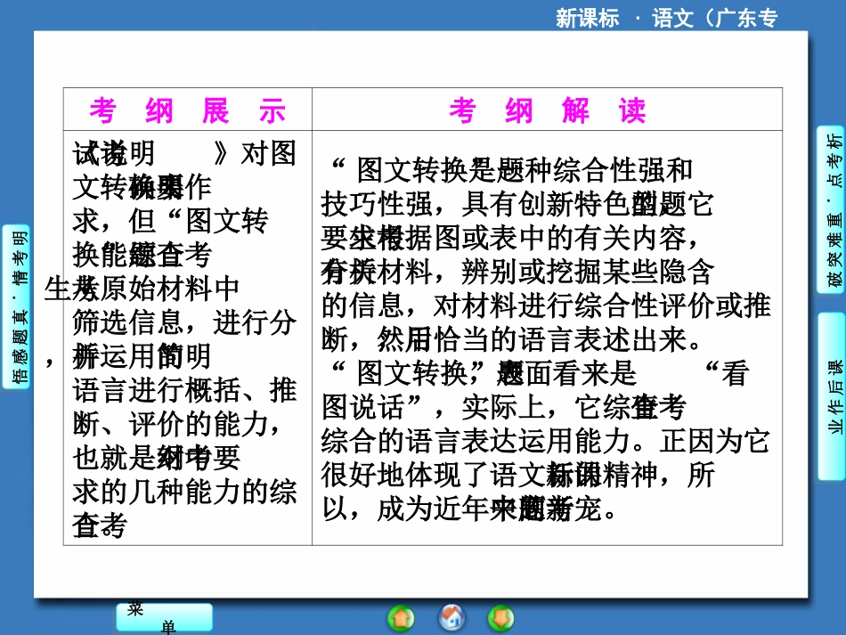 专题7图文转换_第2页