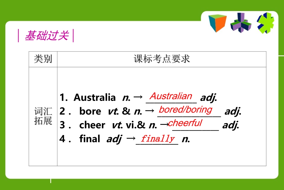8Aunit3+Revision+单元复习课件_第3页