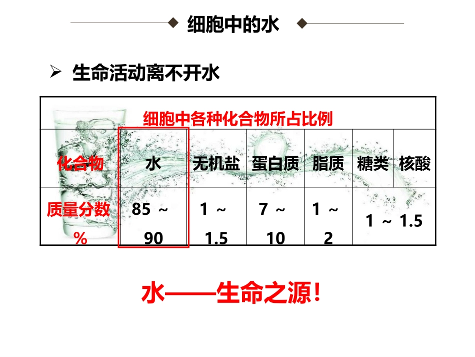 25细胞中的无机物_第3页