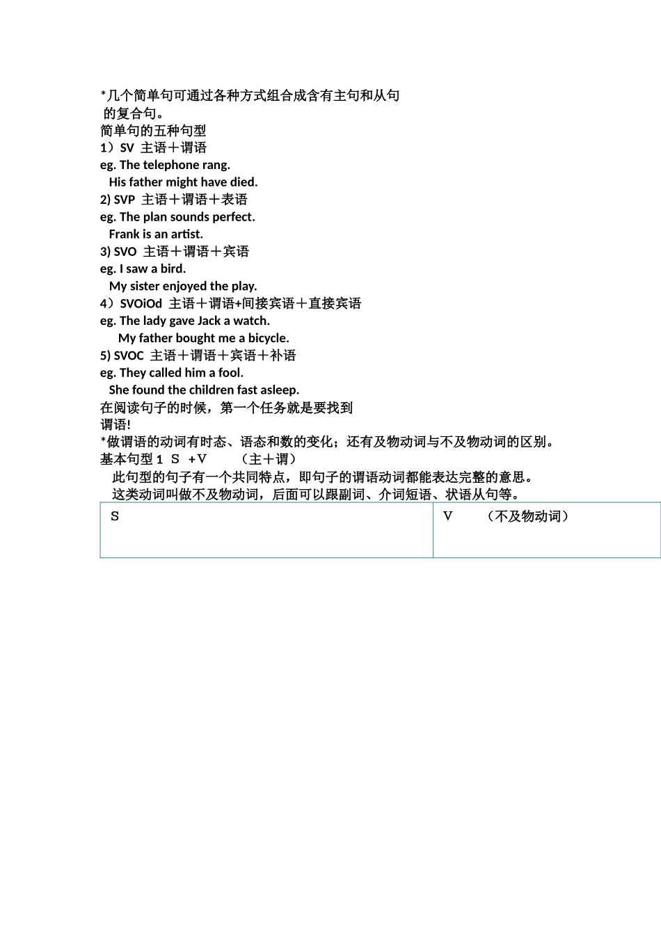 英语句法知识_第3页