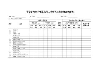 鄂尔多斯市农牧区实用人才现状及需求情况调查表