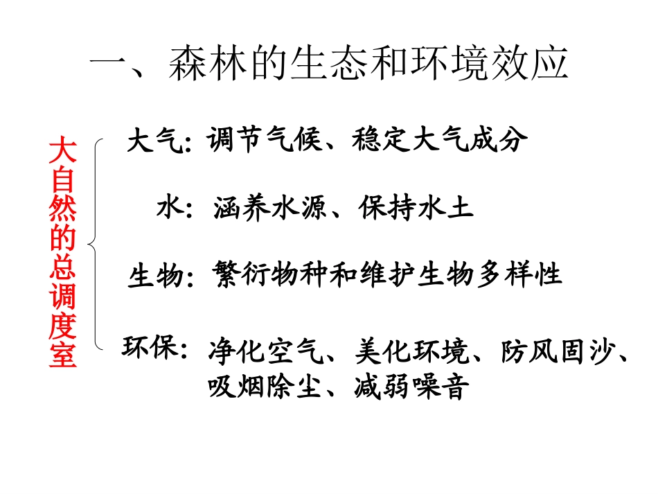 22森林的开发和保护_第2页