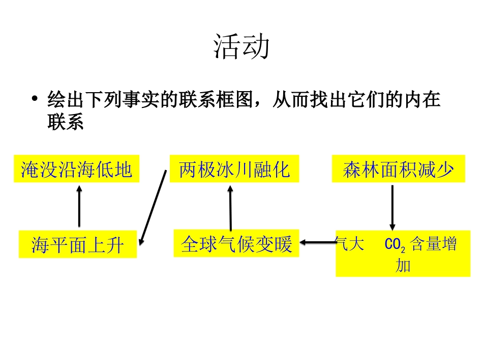 22森林的开发和保护_第3页