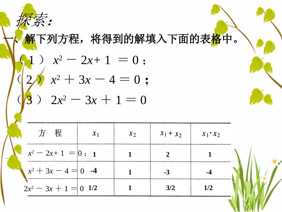 2014版九年级数学（北师大版）上册课件：25一元二次方程根与系数的关系_第2页