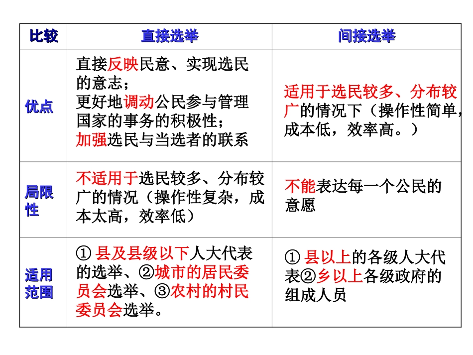 稽中政治(1)_第3页