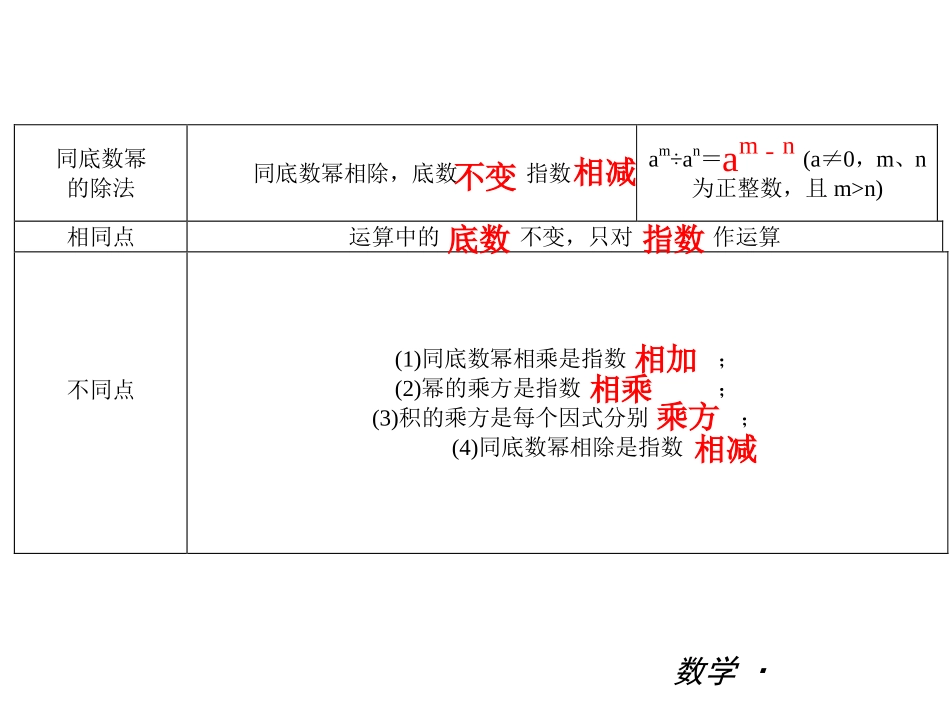整式乘法复习_第2页