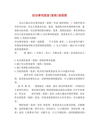 信访事项复查(复核)流程图 