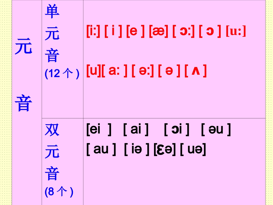 音标教学课件1_第3页